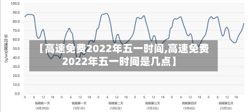 【高速免费2022年五一时间,高速免费2022年五一时间是几点】