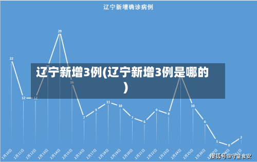 辽宁新增3例(辽宁新增3例是哪的)-第2张图片