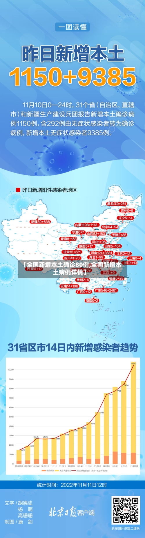 【全国新增本土确诊80例,全国新增本土病例详情】-第2张图片
