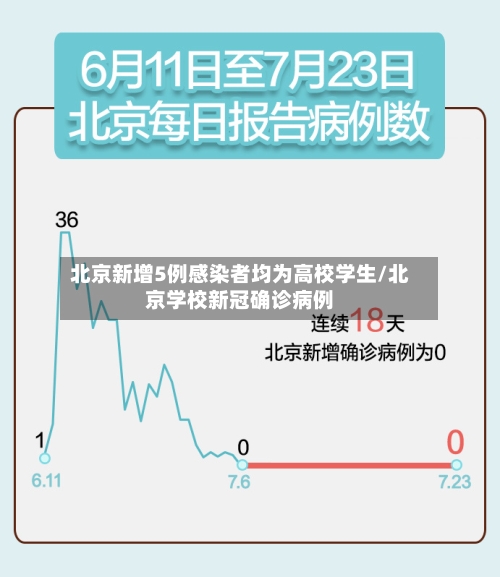北京新增5例感染者均为高校学生/北京学校新冠确诊病例-第2张图片
