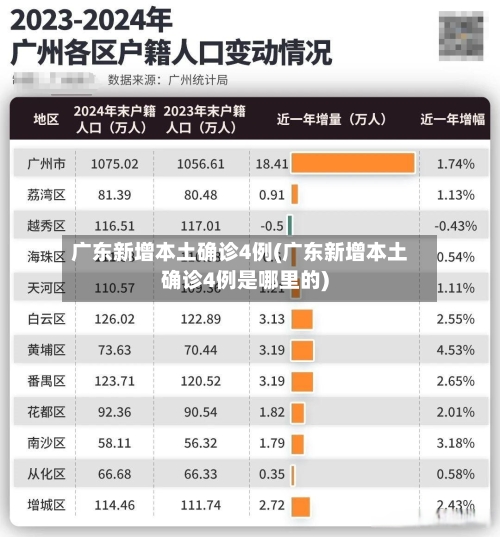 广东新增本土确诊4例(广东新增本土确诊4例是哪里的)-第2张图片