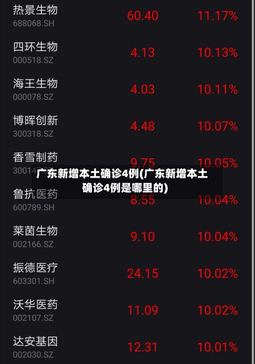 广东新增本土确诊4例(广东新增本土确诊4例是哪里的)