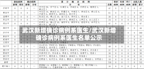 武汉新增确诊病例系医生/武汉新增确诊病例系医生名单公示