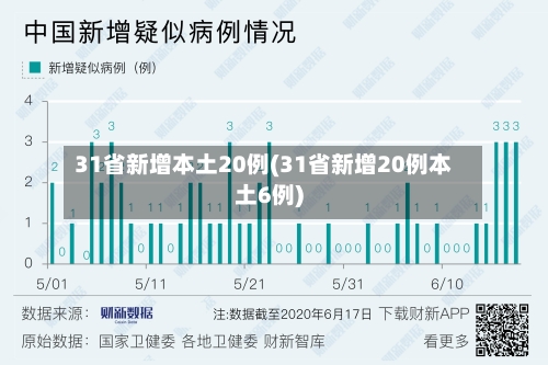 31省新增本土20例(31省新增20例本土6例)-第2张图片