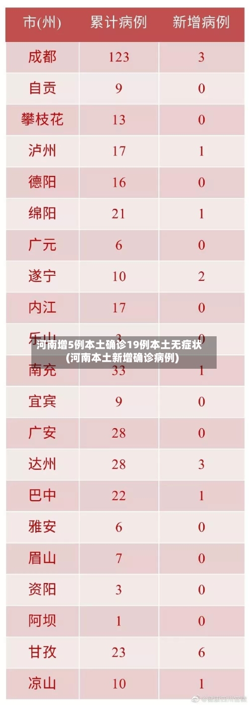 河南增5例本土确诊19例本土无症状(河南本土新增确诊病例)-第2张图片