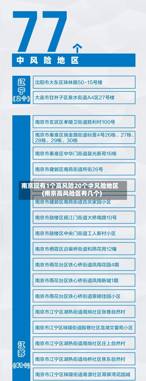 南京现有1个高风险20个中风险地区(南京高风险区有几个)-第2张图片