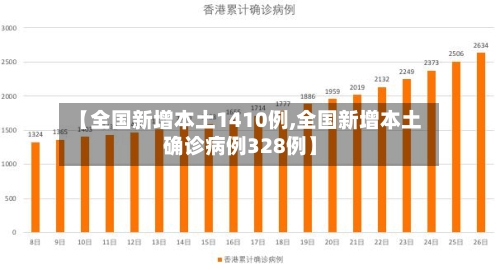 【全国新增本土1410例,全国新增本土确诊病例328例】-第2张图片
