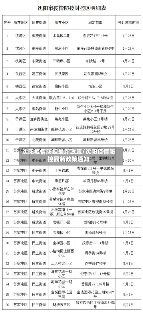 沈阳疫情防控最新政策/沈阳疫情防控最新政策通知-第2张图片