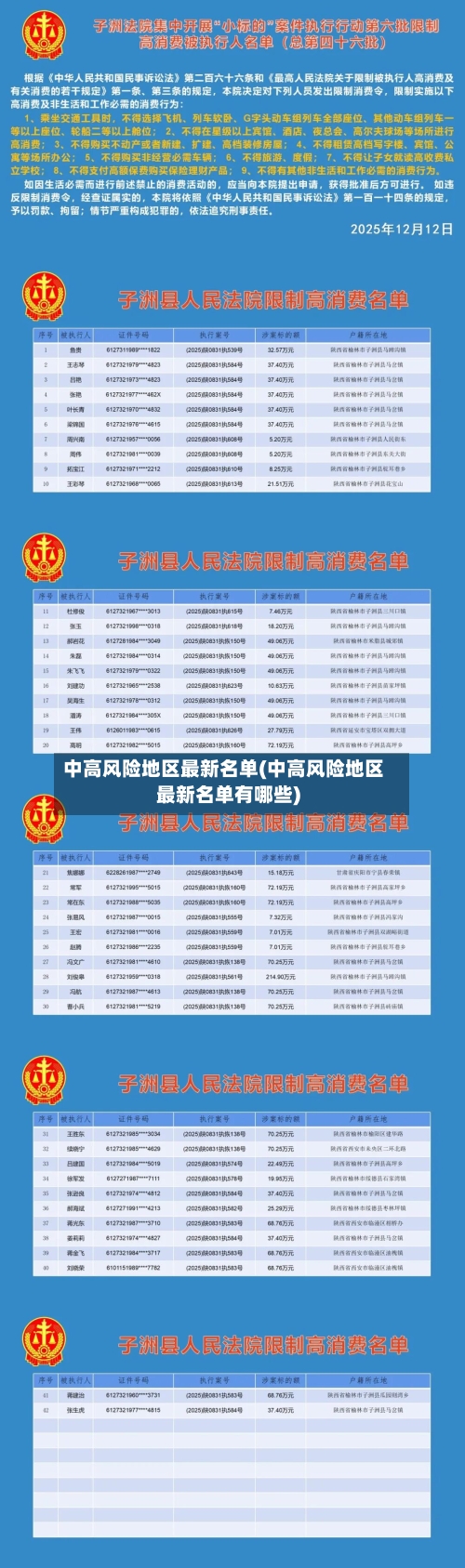 中高风险地区最新名单(中高风险地区最新名单有哪些)-第2张图片
