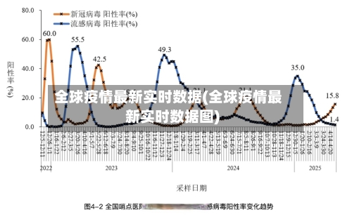 全球疫情最新实时数据(全球疫情最新实时数据图)-第2张图片