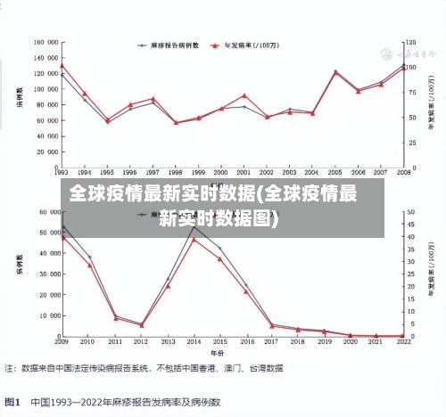 全球疫情最新实时数据(全球疫情最新实时数据图)
