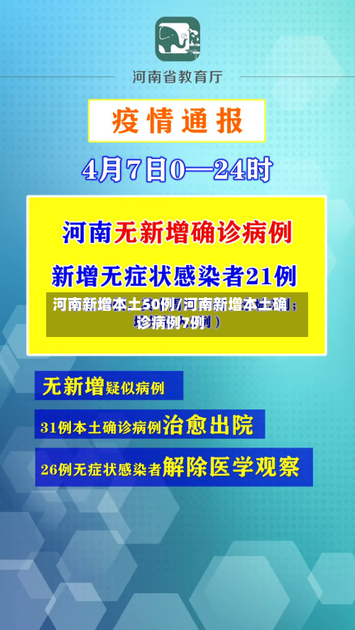河南新增本土50例/河南新增本土确诊病例7例-第2张图片
