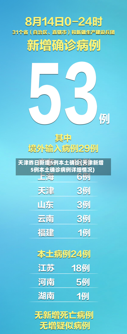 天津昨日新增5例本土确诊(天津新增5例本土确诊病例详细情况)