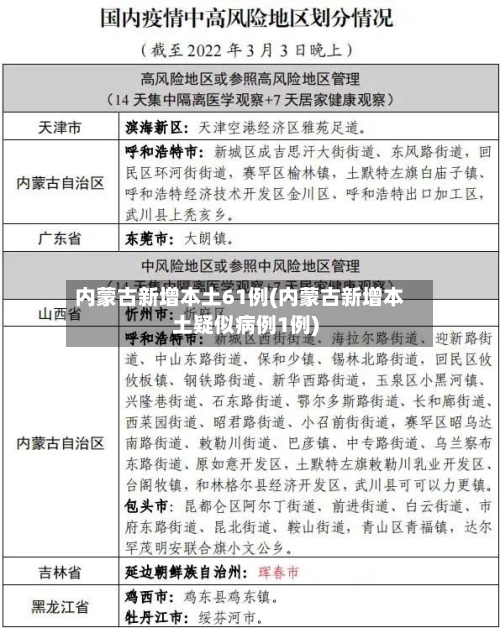 内蒙古新增本土61例(内蒙古新增本土疑似病例1例)-第2张图片