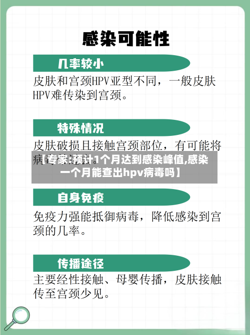 【专家:预计1个月达到感染峰值,感染一个月能查出hpv病毒吗】-第2张图片