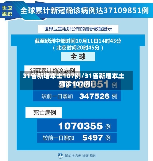 31省新增本土107例/31省新增本土确诊107例i-第2张图片