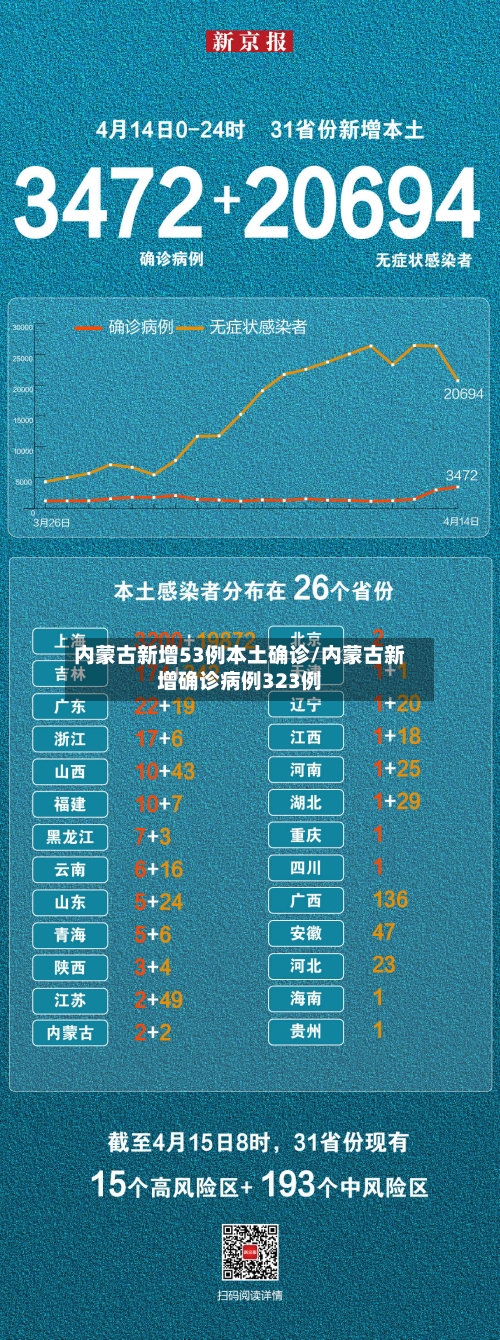 内蒙古新增53例本土确诊/内蒙古新增确诊病例323例