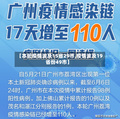 【本轮疫情波及15省29市,疫情波及19省份49市】
