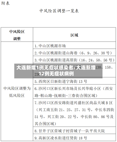 大连新增1例无症状感染者/大连新增12例无症状病例-第2张图片