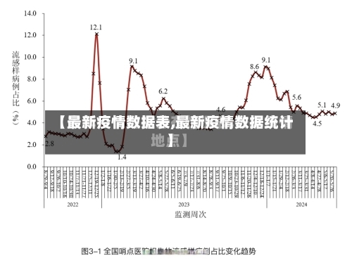 【最新疫情数据表,最新疫情数据统计】